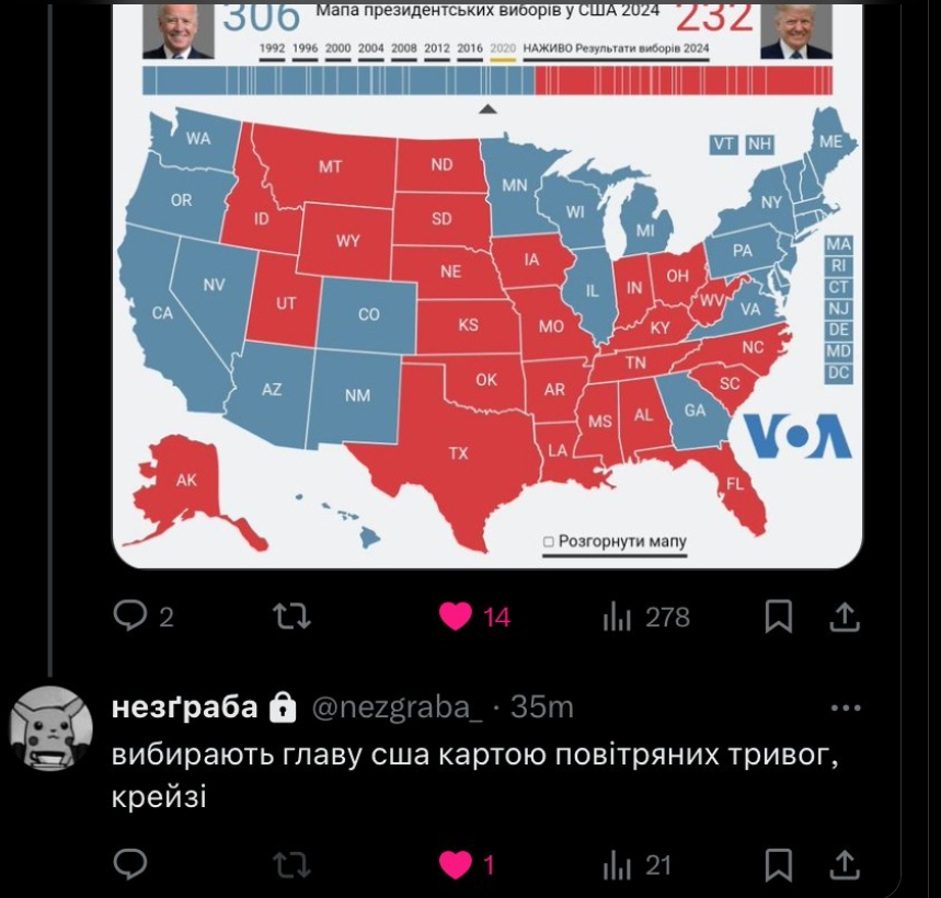 Смішні українські меми про вибори в США і перемогу Трампа (фото)